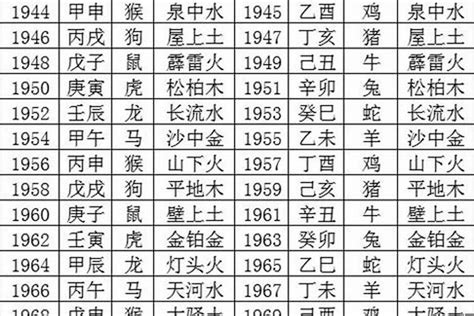 1988五行|1988年五行属什么 1988年出生是什么命